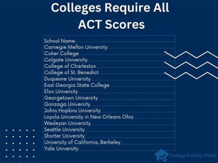 Do all colleges require TSI