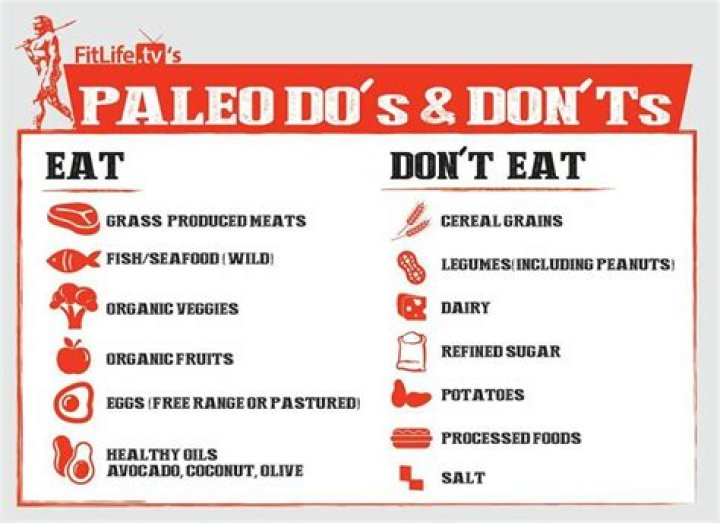 Do and donts for paleo diet