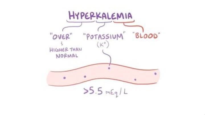 Do burns cause hyperkalemia