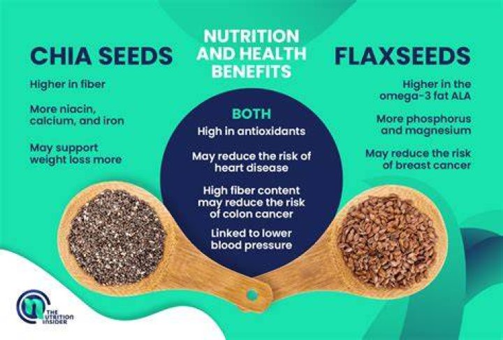 Do chia seeds count as carbs