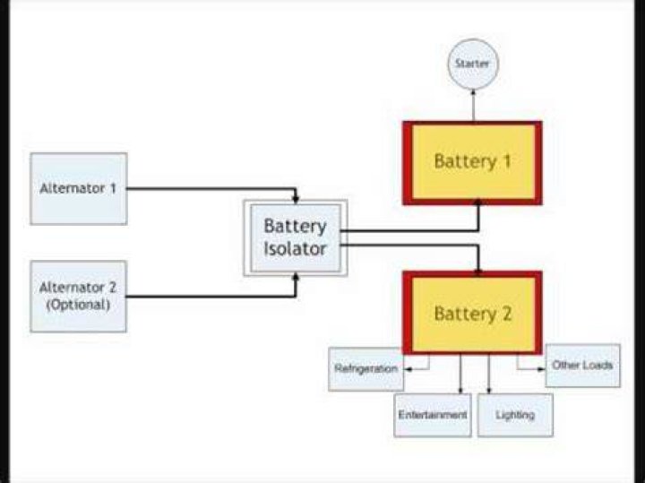 Do I need a battery isolator