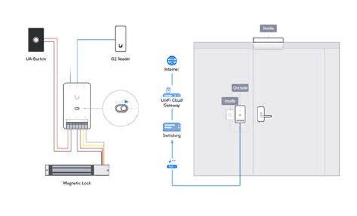 Do I need a UniFi controller