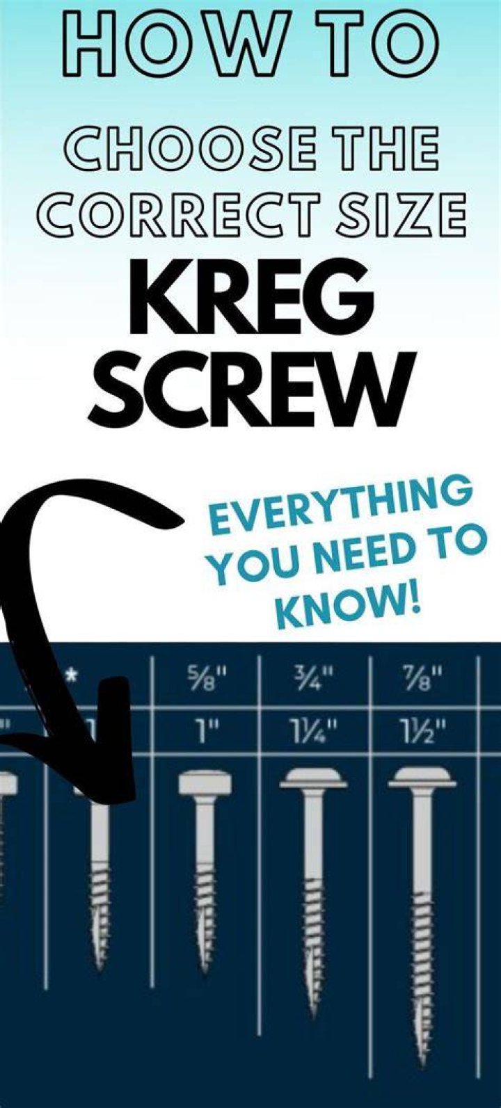 Do I need to use Kreg screws