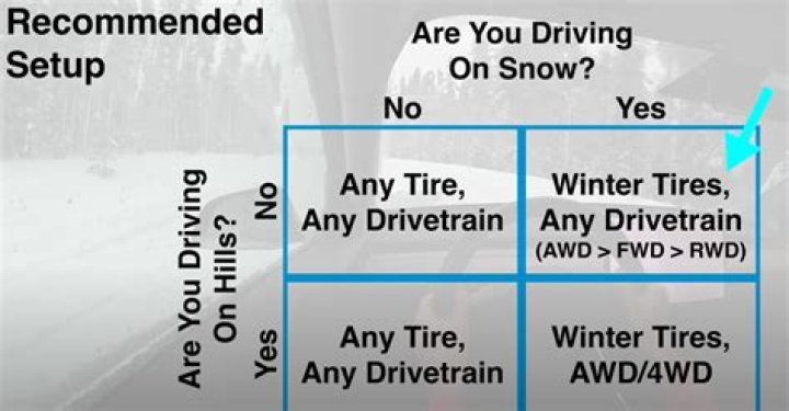 Do I really need snow tires