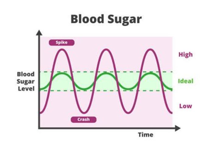 Do pecans affect blood sugar