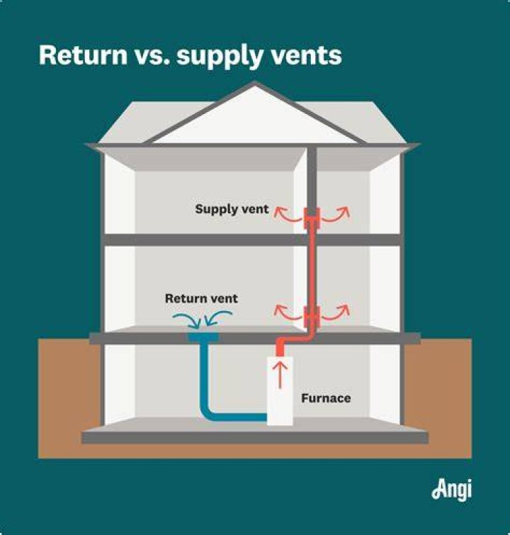 Do return vents need dampers