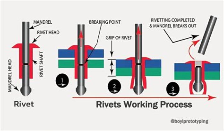 Do rivets need to be heated