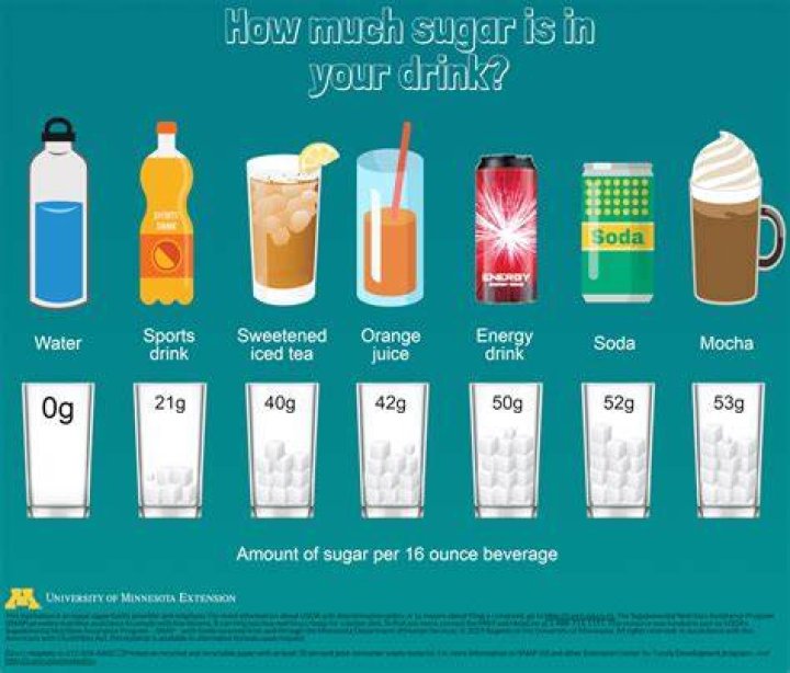 Do sugary drinks hydrate you