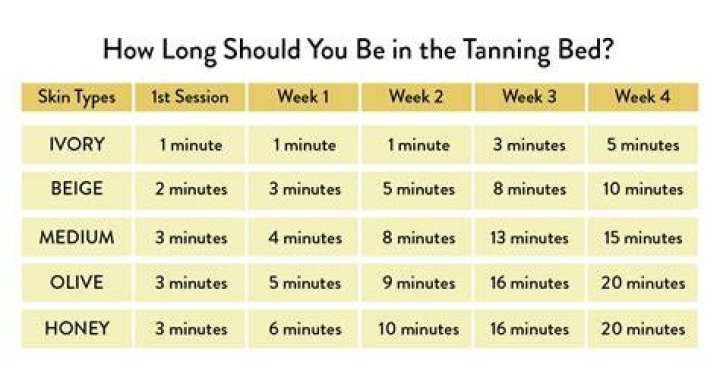 Do tanning beds get cleaned