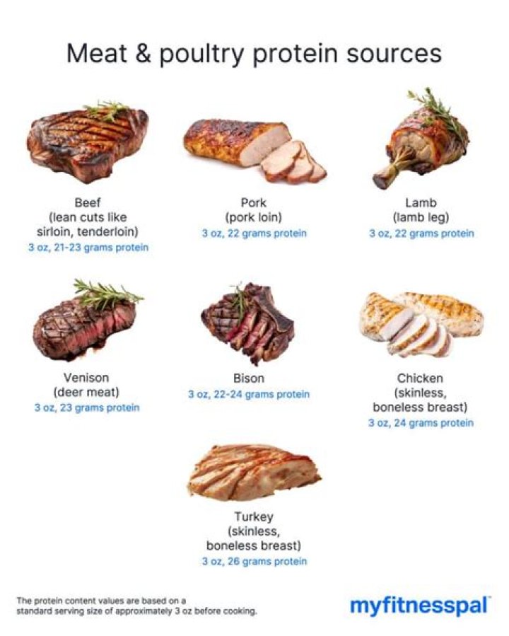 Do we need meat for protein