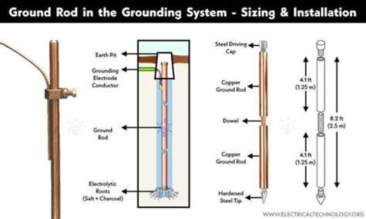 Do you need 2 grounding rods