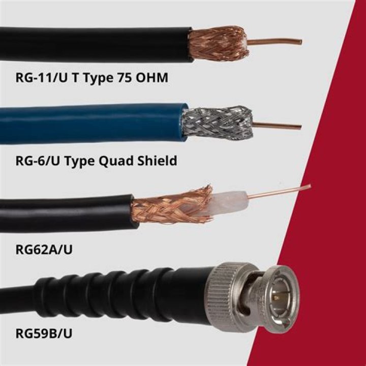 Do you need a coax connector