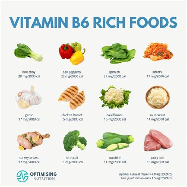 Do you need both B6 and B12