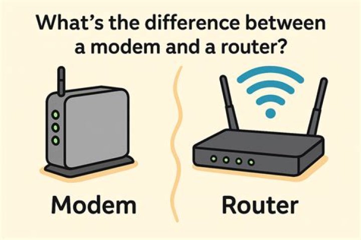 Do you need modem for Wave G