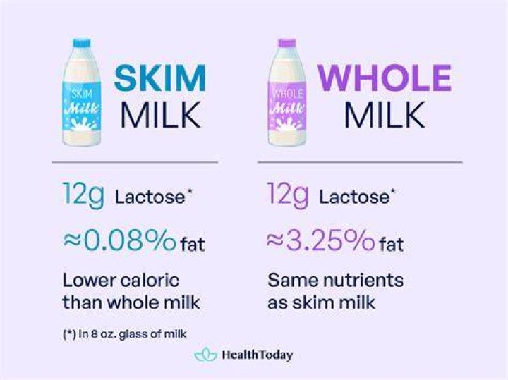 Does 1% milk have less sugar