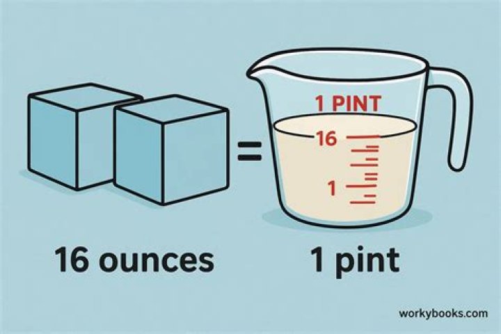 Does 16 ounces equal 1 quart