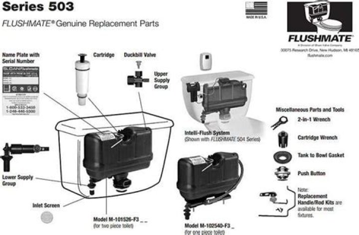 Does a FLUSHMATE save water