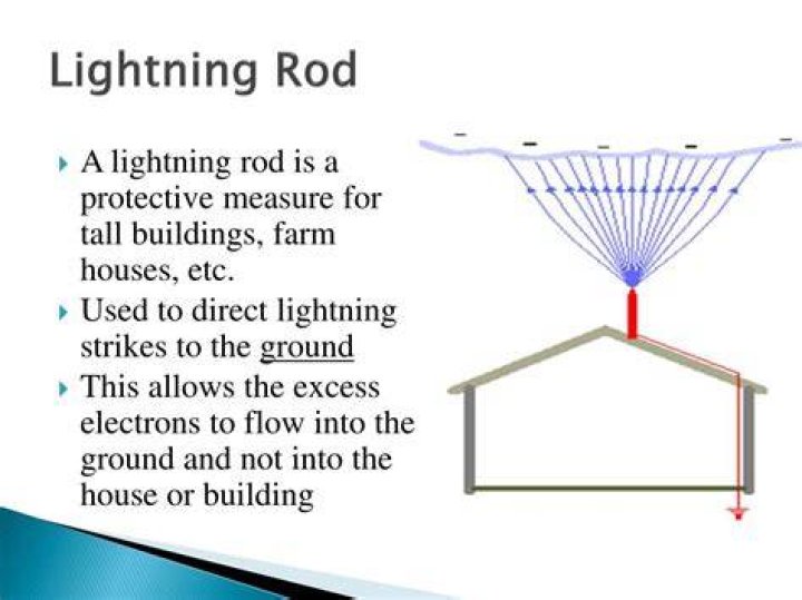 Does a lightning rod attract lightning