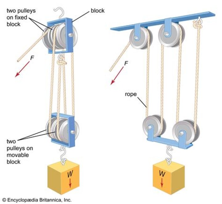 Does a pulley have a fulcrum