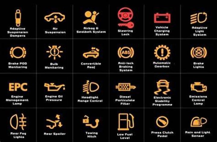 Does AC need to be on auto or on