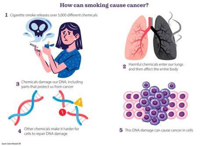 Does acesulfame cause cancer