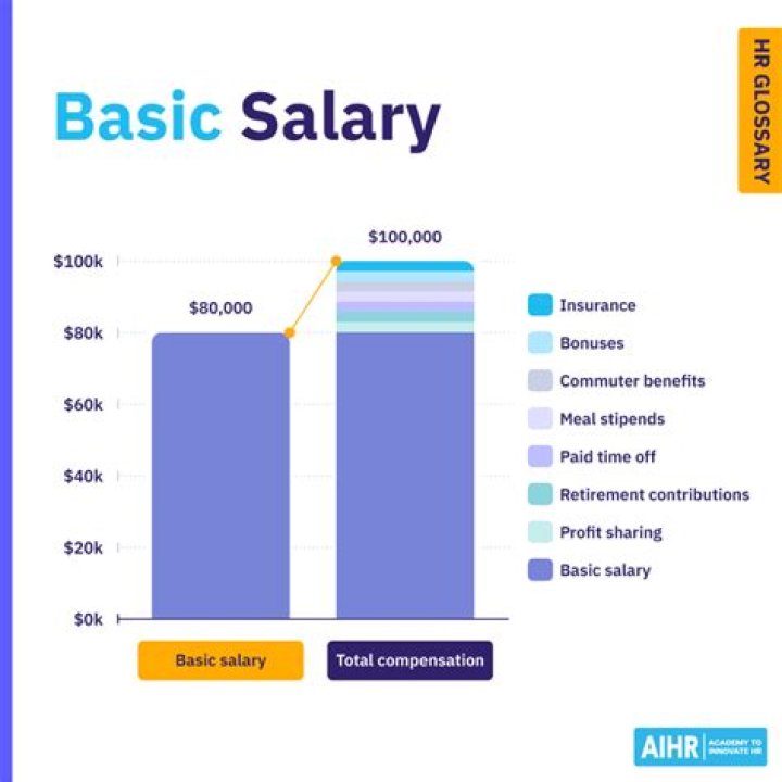 Does Aflac pay a base salary