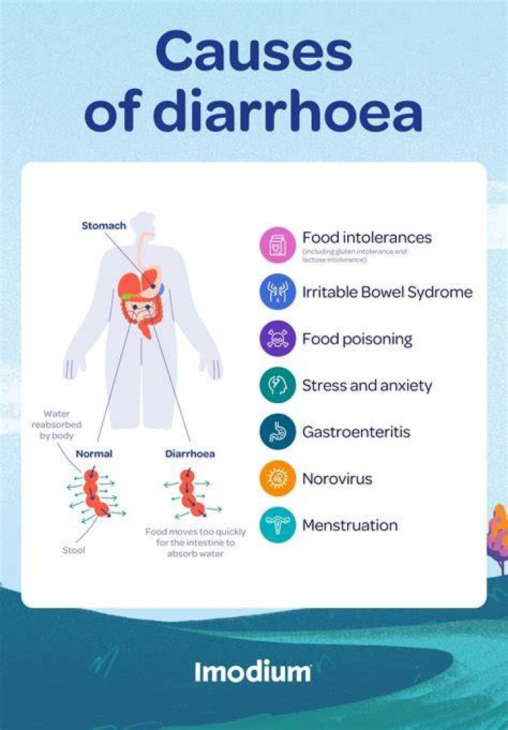 Does atropine cause diarrhea