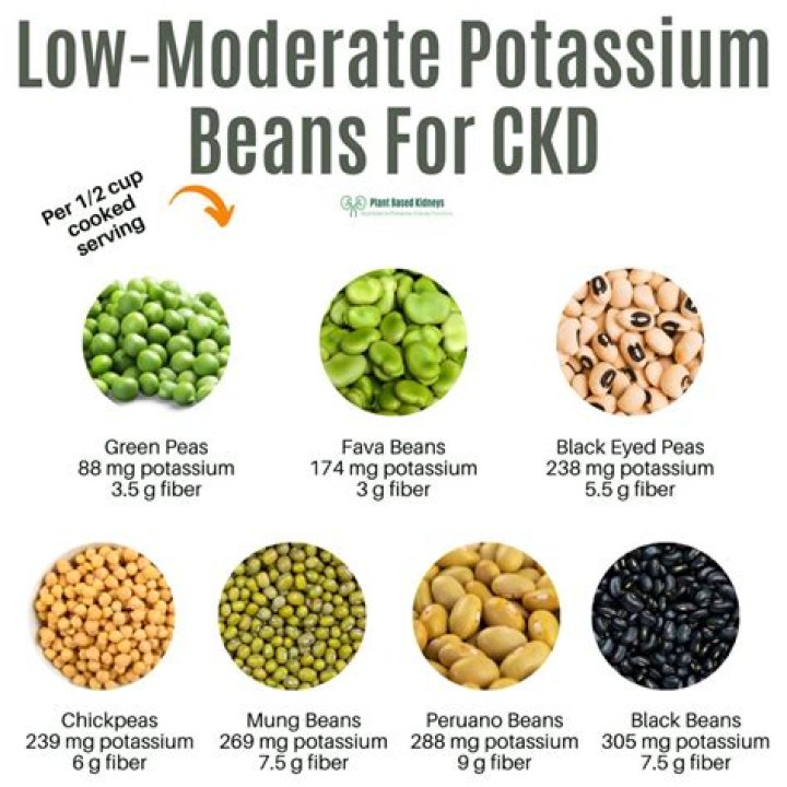 Does beans contain vitamin K