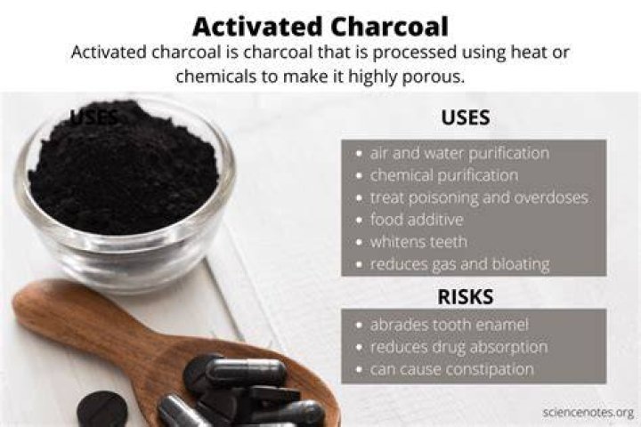 Does charcoal come from coal