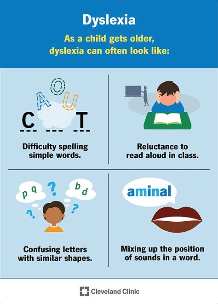 Does Ctopp diagnose dyslexia