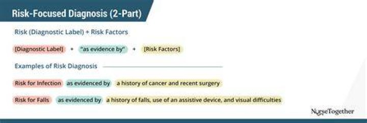 Does diagnosis have a prefix