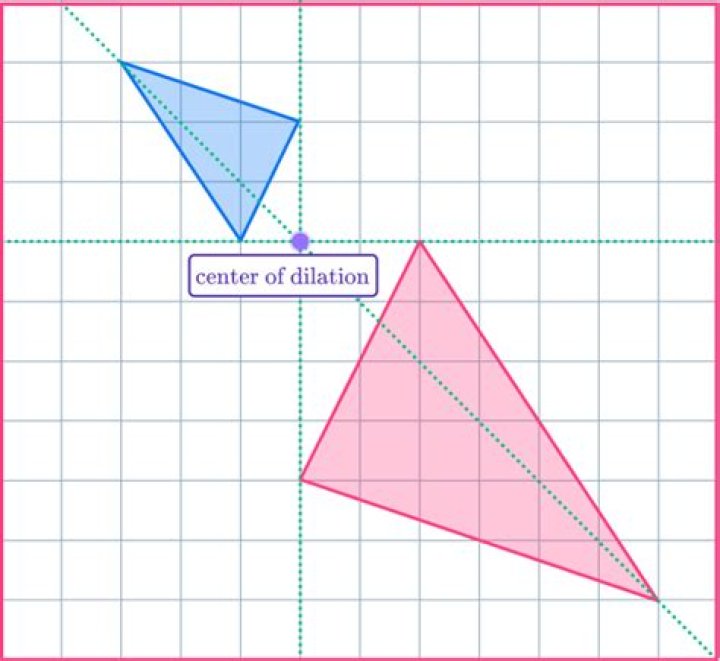 Does dilation preserve area