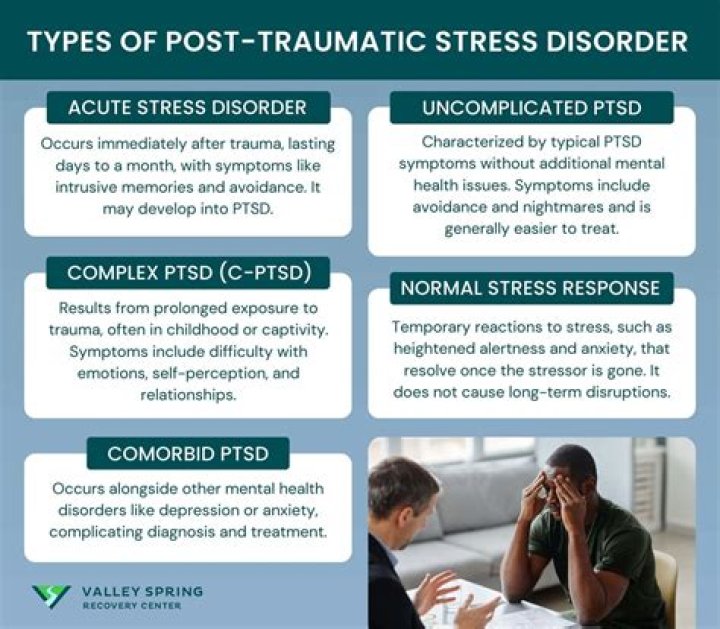 Does DSM-5 have complex PTSD
