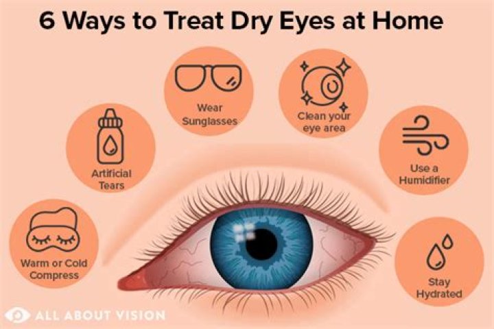 Does Eyebright help dry eyes