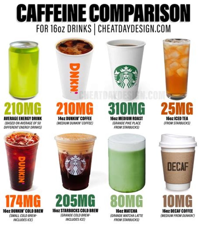 Does Ganoderma have caffeine