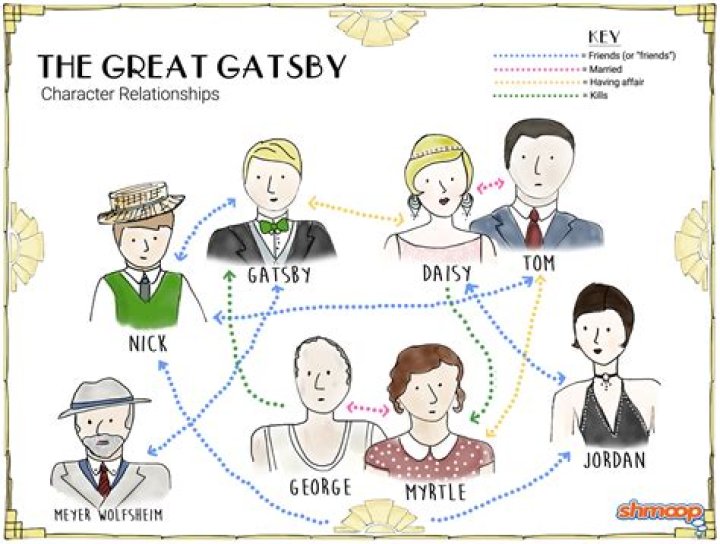 Does Gatsby work with React