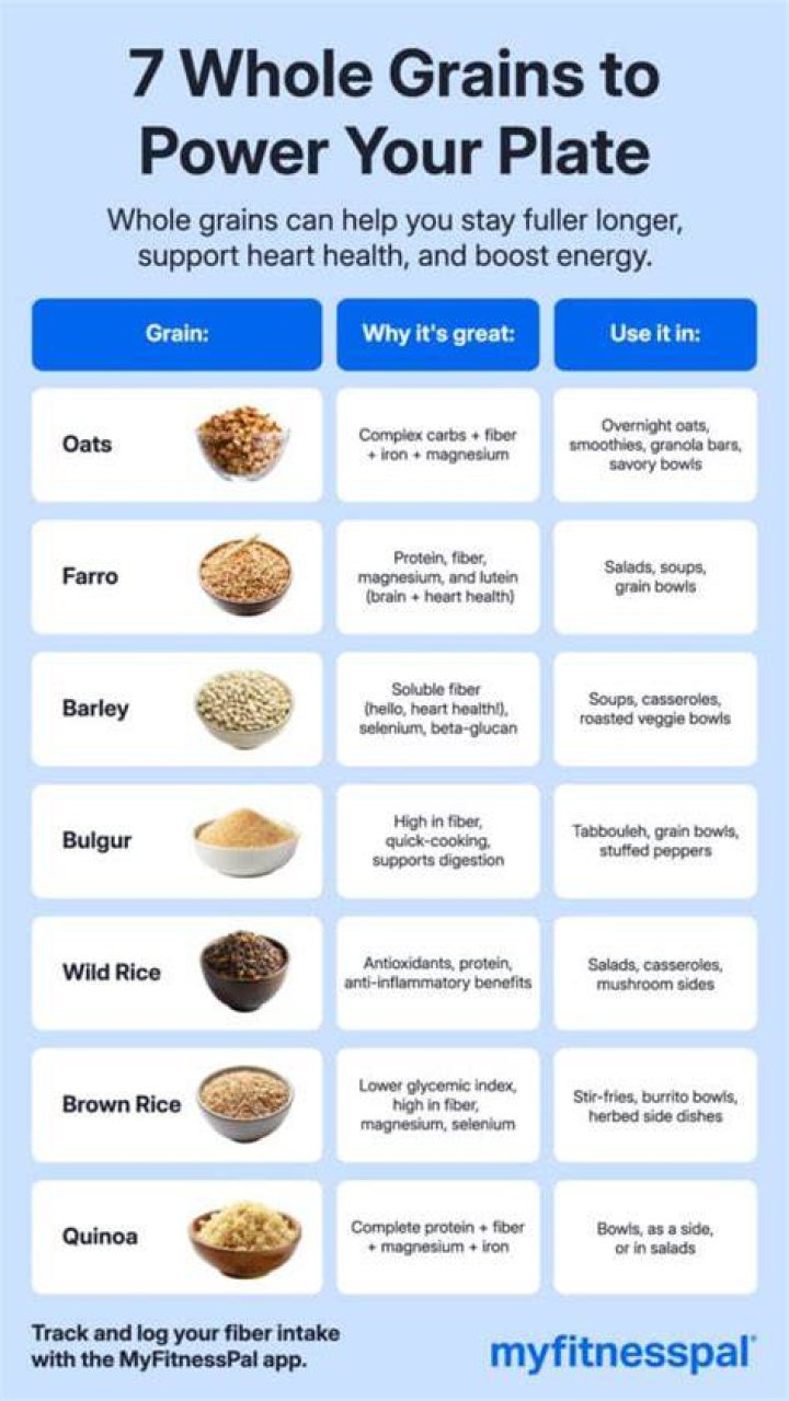 Does gluten have carbs in it