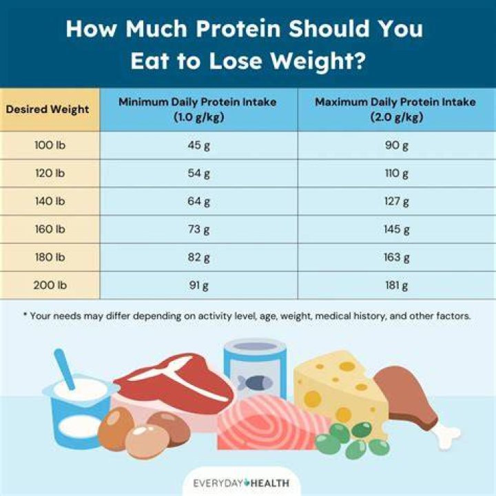 Does k2 make you lose weight