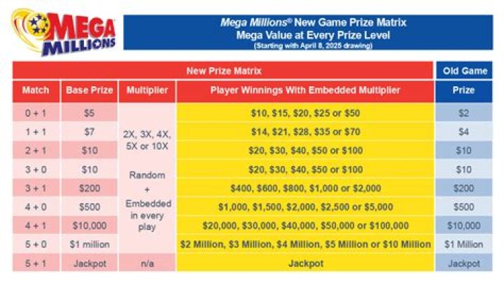 Does Lotto have a multiplier