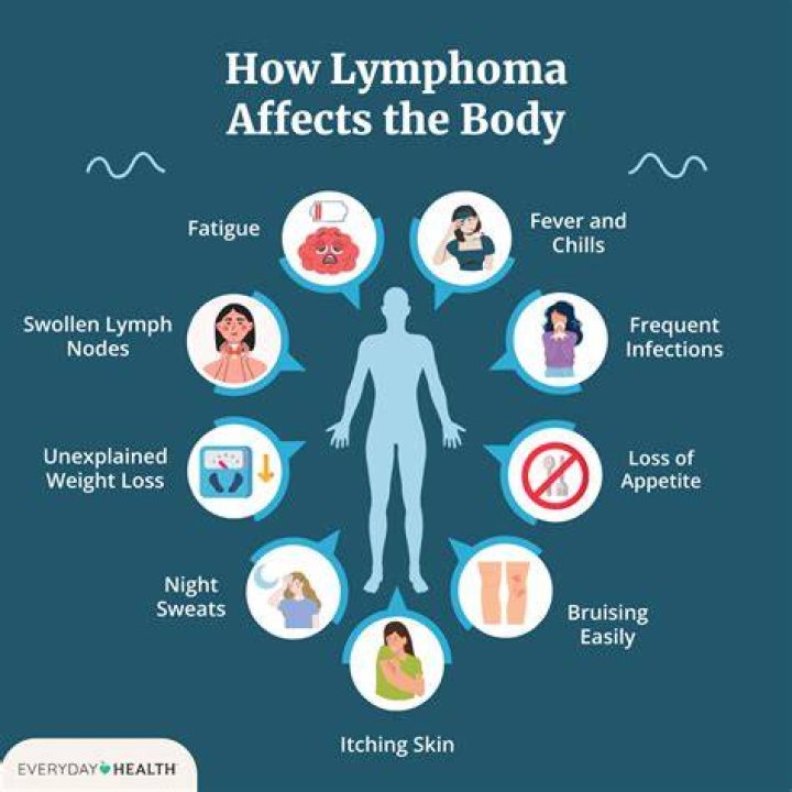 Does lymphoma have a ribbon