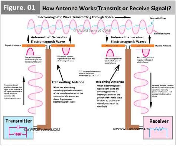 Does my car need its antenna