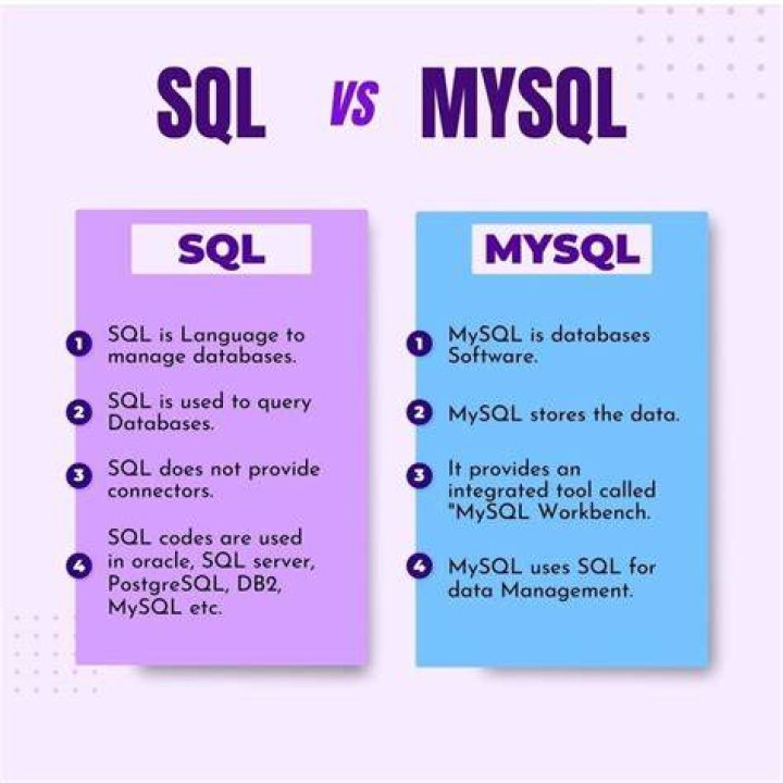 Does MySQLi work with MySQL