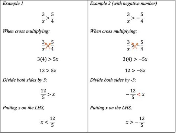 Does of always mean multiply