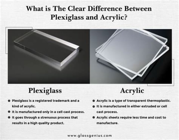 Does plexiglass keep heat in