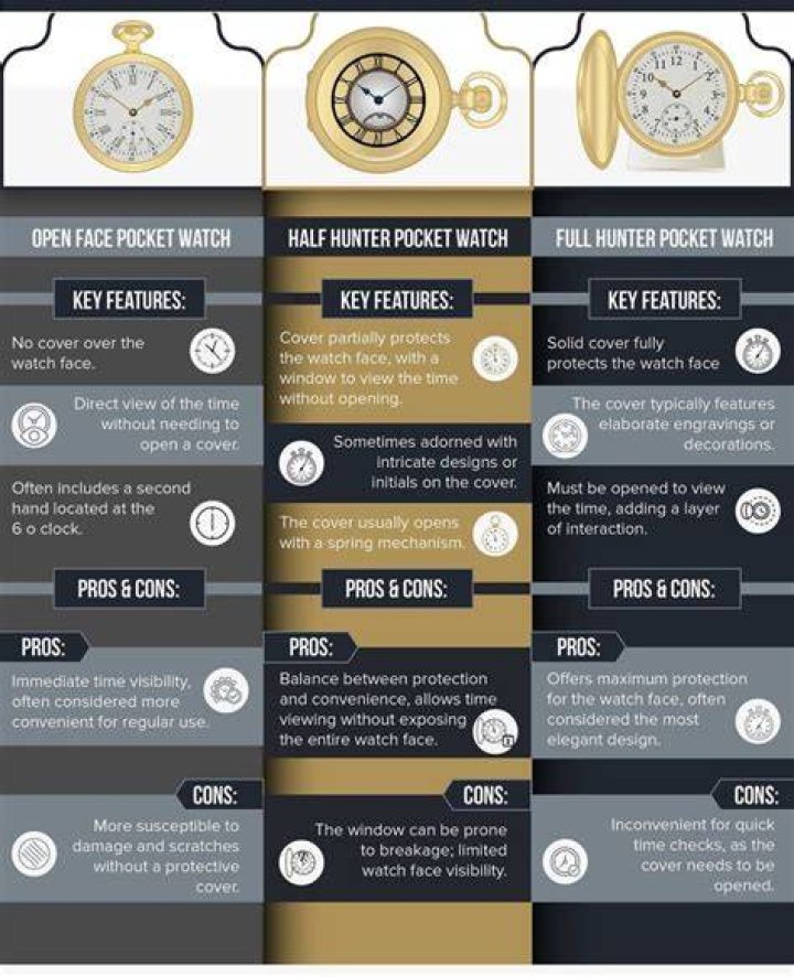 Does pocket Watch have value