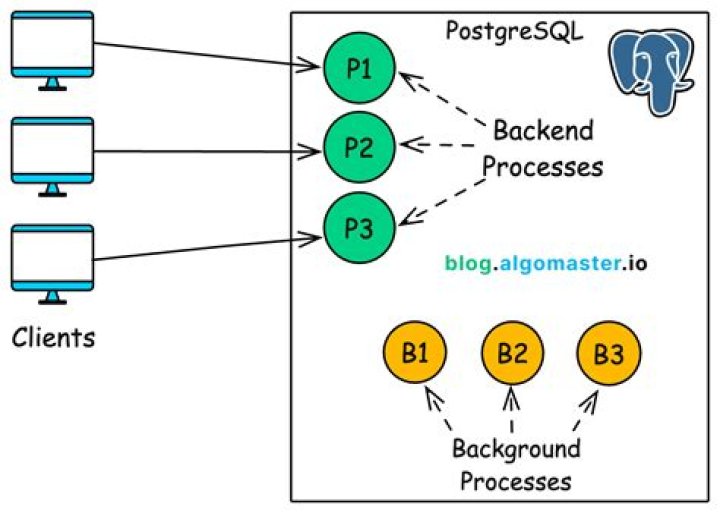Does Postgres work on Ubuntu