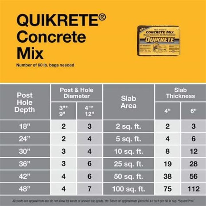 Does quikrete need rebar