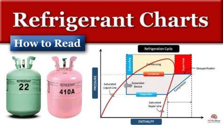 Does refrigerant contain oil