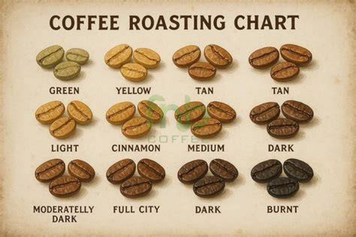 Does roasting require liquid