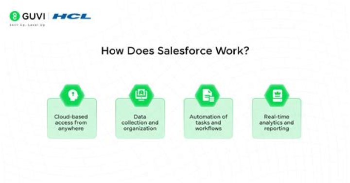 Does Salesforce work on iOS